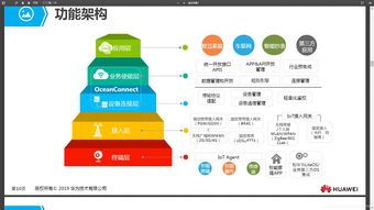 物聯(lián)網(wǎng)系統(tǒng)框架及其在應用服務中的學習與實踐
