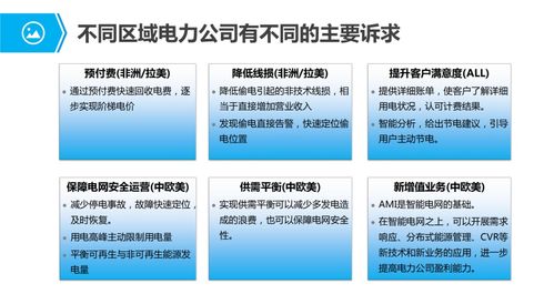 物聯網行業應用與解決方案全集 賦能數字化轉型的創新服務