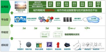 東洲物聯 以創新解決方案，賦能千行百業的物聯網應用服務
